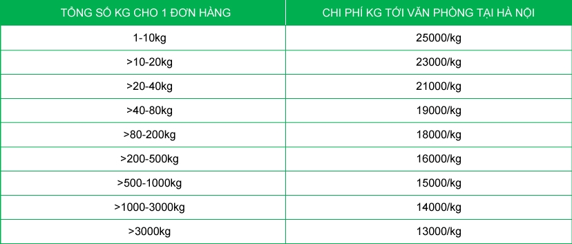 Bảng báo giá cưới phí vận chuyển hàng Trung - Việt: