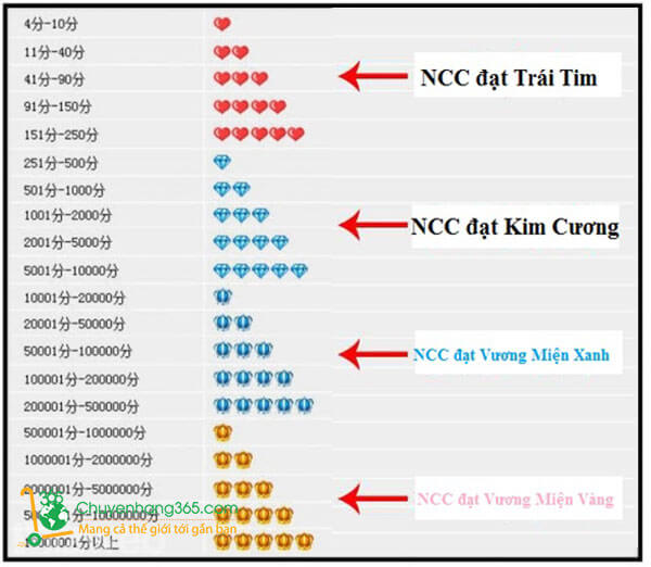 Kiểm tra độ uy tín của nhà cung cấp