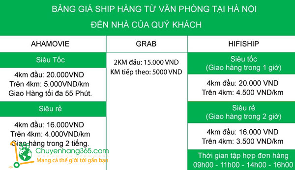 Giá vận chuyển hàng từ Trung Quốc về Việt Nam mới nhất Tháng 4/2020