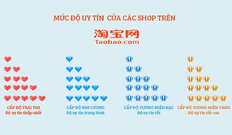 Cách xem đánh giá trên Taobao bằng độ uy tín