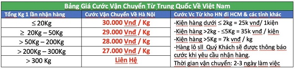Bảng cước phí vận chuyển từ Trung Quốc về Việt Nam